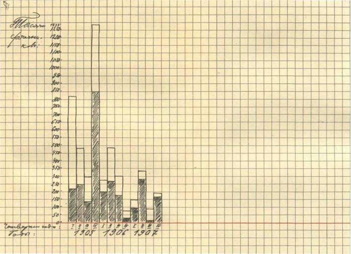 Ленин В.И. Полное собрание сочинений Том 19 О СТАТИСТИКЕ СТАЧЕК В РОССИИ - student2.ru