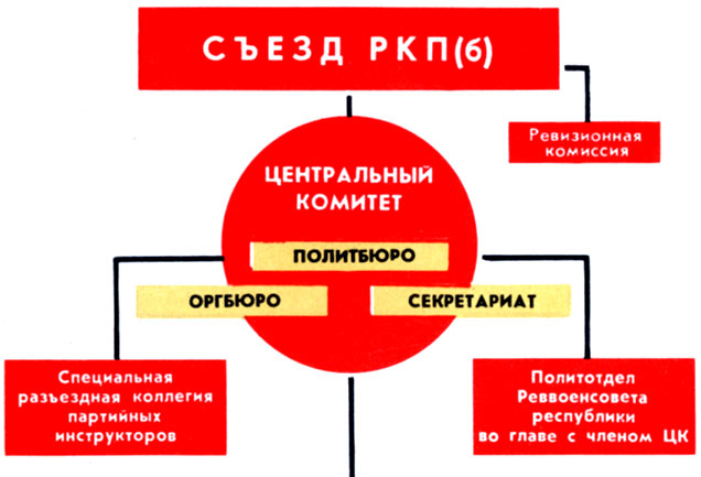 мероприятия партии в связи с усилением интервенции антанты - student2.ru