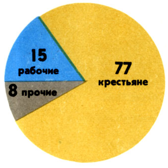 мероприятия партии в связи с усилением интервенции антанты - student2.ru