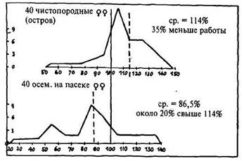 Методы подсадки маток в нормальных условиях в течение всего сезона - student2.ru