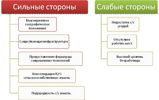 Характеристика земельного фонда - student2.ru