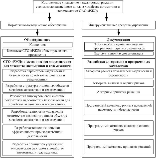 Нормативно-методическое обеспечение и инструментальные средства - student2.ru