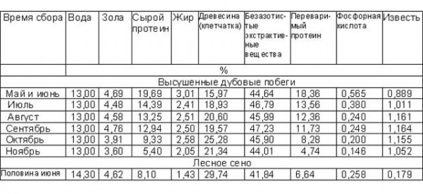 О том, какую пищу козы предпочитают. - student2.ru