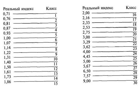 Окуляр-микрометр со специальной шкалой для измерения - student2.ru