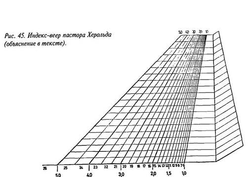 Окуляр-микрометр со специальной шкалой для измерения - student2.ru