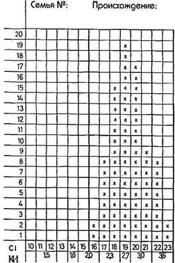 Окуляр-микрометр со специальной шкалой для измерения - student2.ru