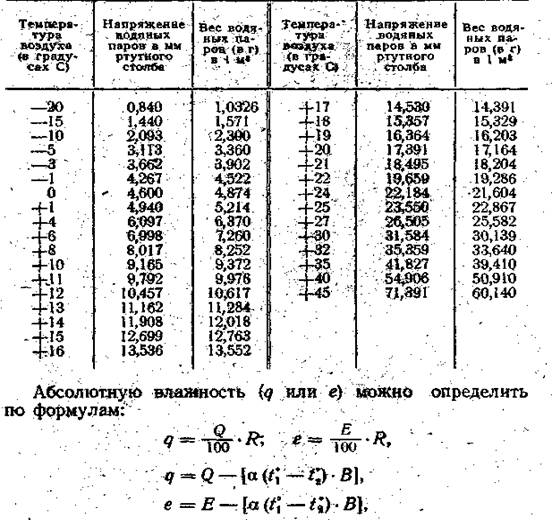 Определение сероводорода в воздухе помещений - student2.ru