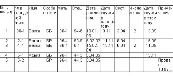 Отбор по молочной производительности. - student2.ru