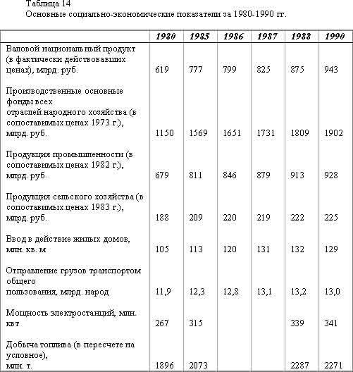 Отрицание советского хозяйства в целом. - student2.ru