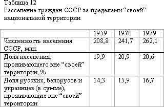 Подрыв идеи братства народов - student2.ru