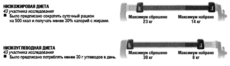 Поведенческие и эмоциональные проблемы - student2.ru