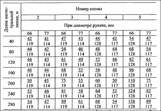 Принятые аббревиатуры и сокращения - student2.ru