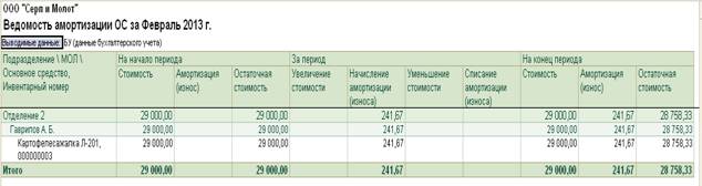 Приобретение основных средств. - student2.ru