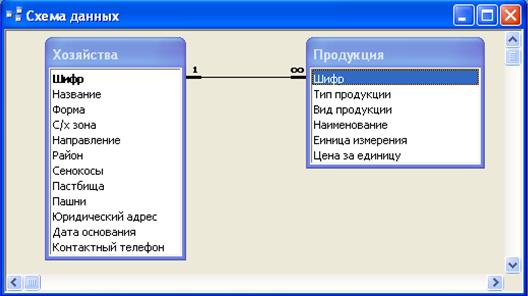 Особенности многотабличных запросов - student2.ru