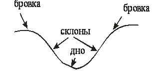 Определение высоты точки по карте с горизонталями. - student2.ru