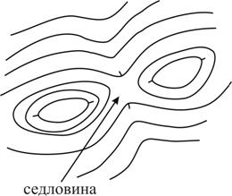 Определение высоты точки по карте с горизонталями. - student2.ru