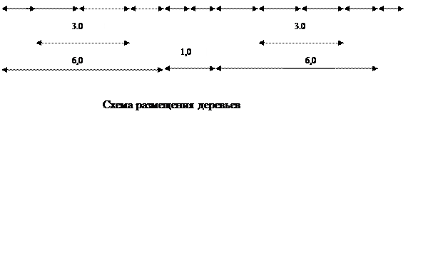 Расчет площади отводкового отделения - student2.ru