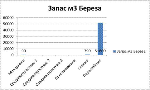 Расчет средних таксационных показателей - student2.ru