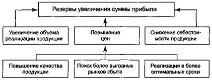 Расчет влияния качества молока на среднюю цену реализации - student2.ru