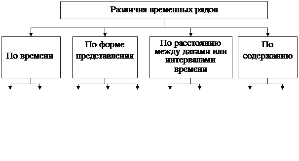 Раздел 2. Методические основы статистической обработки исходной информации - student2.ru