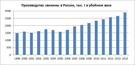 Доля сельского хозяйства в ВВП России - student2.ru