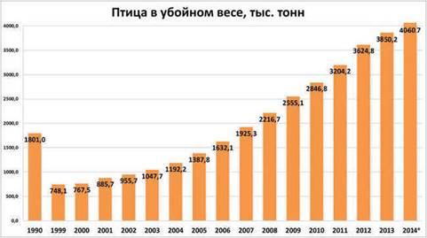 Реферат по курсу «Основы экономики» - student2.ru