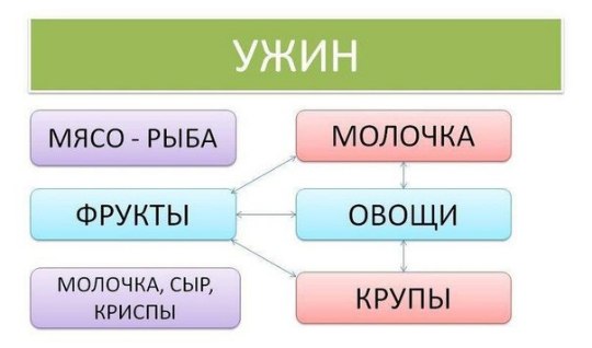 Рыбные фрикадельки в бульоне - student2.ru