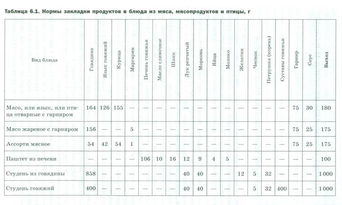 Рыбные гастрономические товары - student2.ru