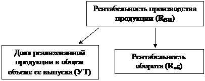 Среднегодовая численность работников сельхозпроизводства ЧР - student2.ru