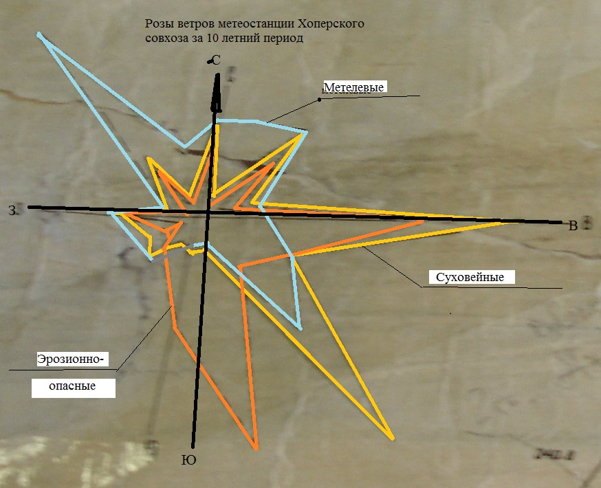 Роза ветров в иркутске схема