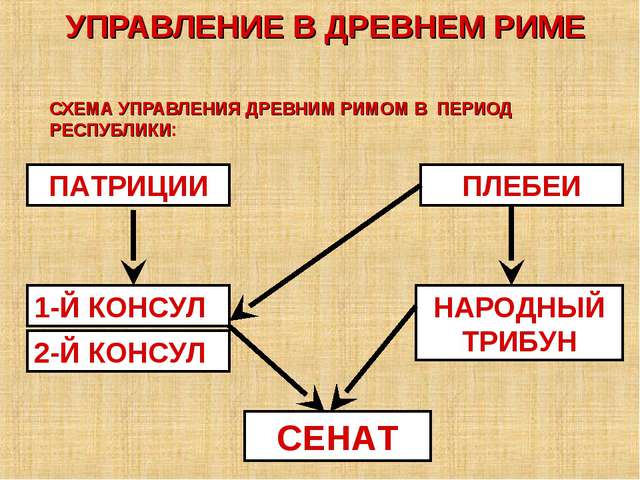 За раздел «Культура Древней Греции» - student2.ru