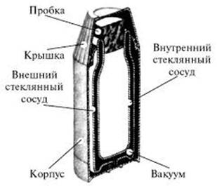 Техника безопасности при работе с жидким азотом и сосудами Дьюара - student2.ru