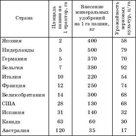 Тема; Биотехнология и биоиндустрия - student2.ru