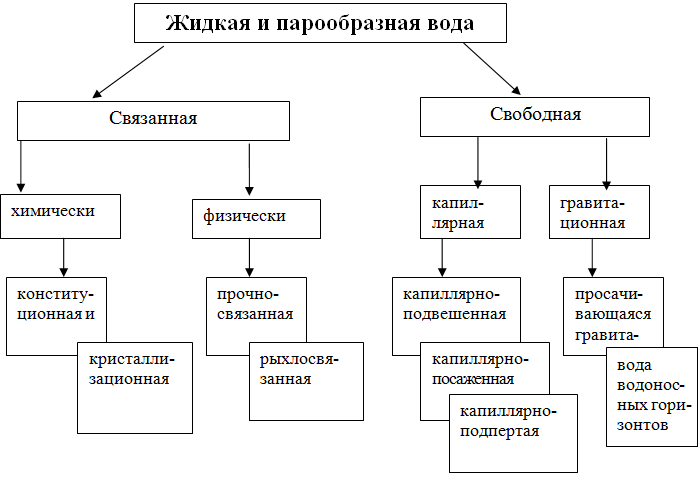 Воздушные свойства и воздушный режим почв - student2.ru