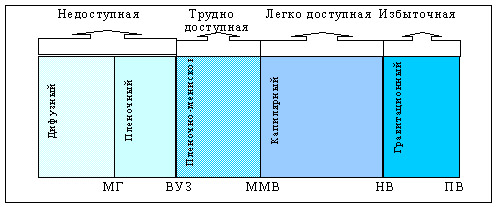Воздушные свойства и воздушный режим почв - student2.ru