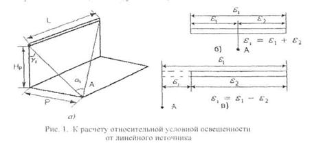 Выбор коэффициента запаса и дополнительной освещенности. - student2.ru