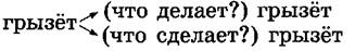 Выпиши данные глаголы в два столбика по образцу. - student2.ru