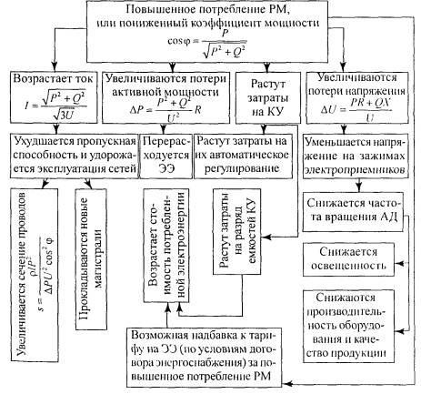 взаимоотношения потребителей электрической энергии сэнергоснабжающими организациями - student2.ru