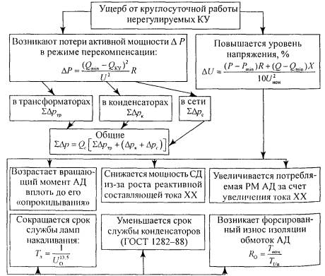 взаимоотношения потребителей электрической энергии сэнергоснабжающими организациями - student2.ru