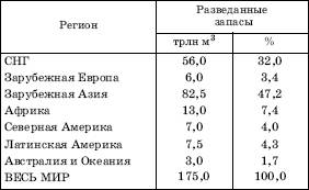 Тема; Мировые ресурсы минерального топлива и сырья - student2.ru