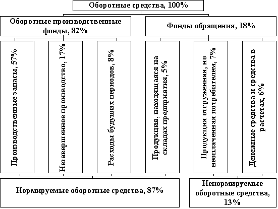 Теоретические основы организации и совершенствования работы складского хозяйства на предприятии - student2.ru