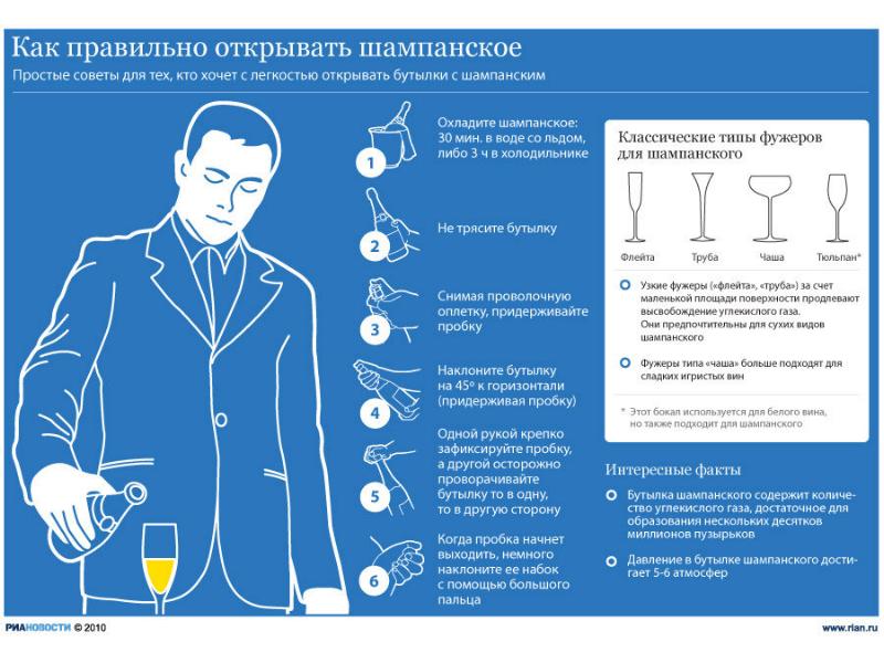 Запрещено открывать вина на баре. - student2.ru