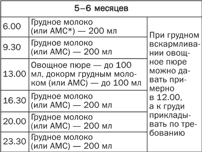 Желе из желтых слив с базиликом - student2.ru