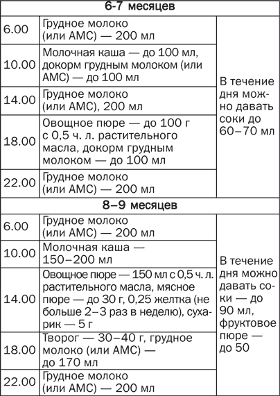 Желе из желтых слив с базиликом - student2.ru