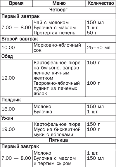 Желе из желтых слив с базиликом - student2.ru