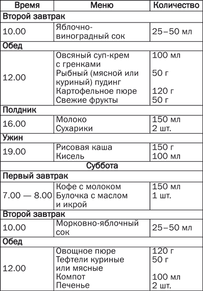 Желе из желтых слив с базиликом - student2.ru