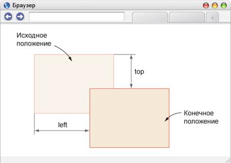 Блоковая модель (боксовая модель, box model). - student2.ru