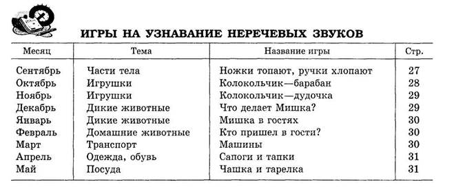 Принципы, повышающие результативность занятий - student2.ru