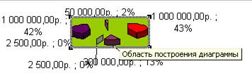Редактирование и форматирование диаграммы - student2.ru