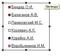 Редактирование и форматирование диаграммы - student2.ru